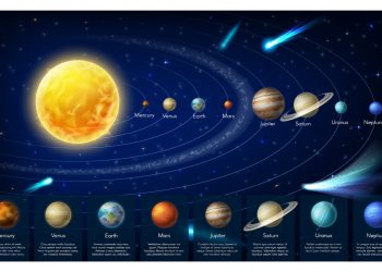 Sistema Solare