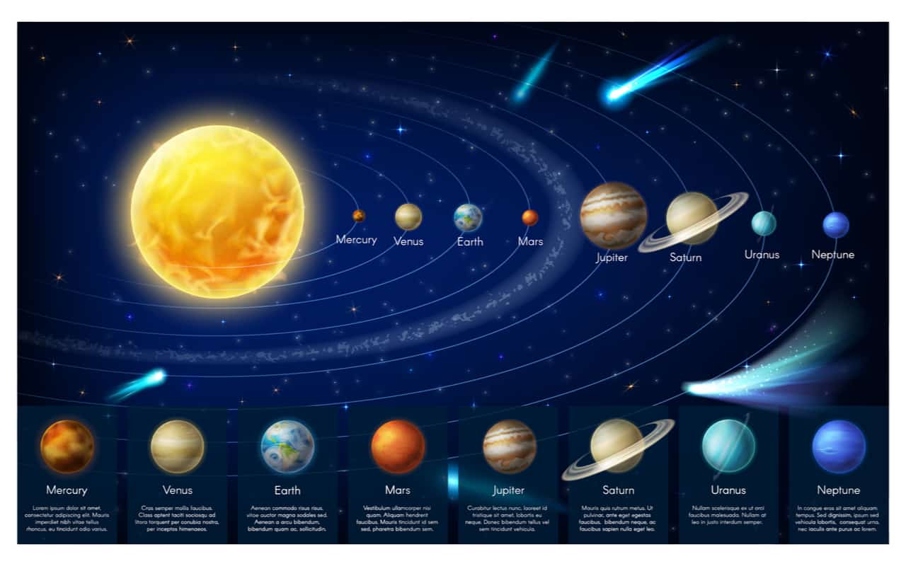 Sistema Solare